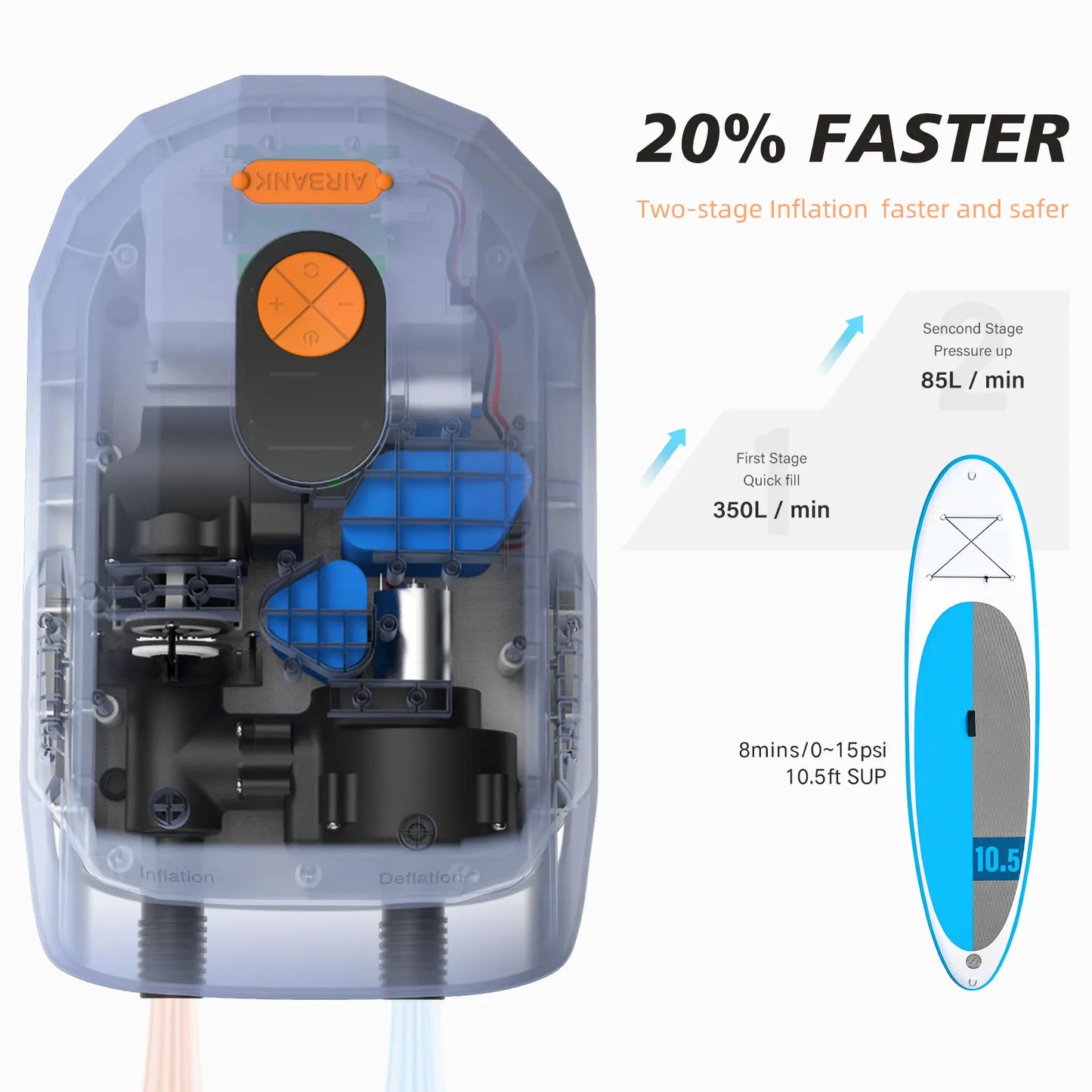 AIRBANK D6 Pro – Dual Stage 20 PSI Rechargeable SUP Pump