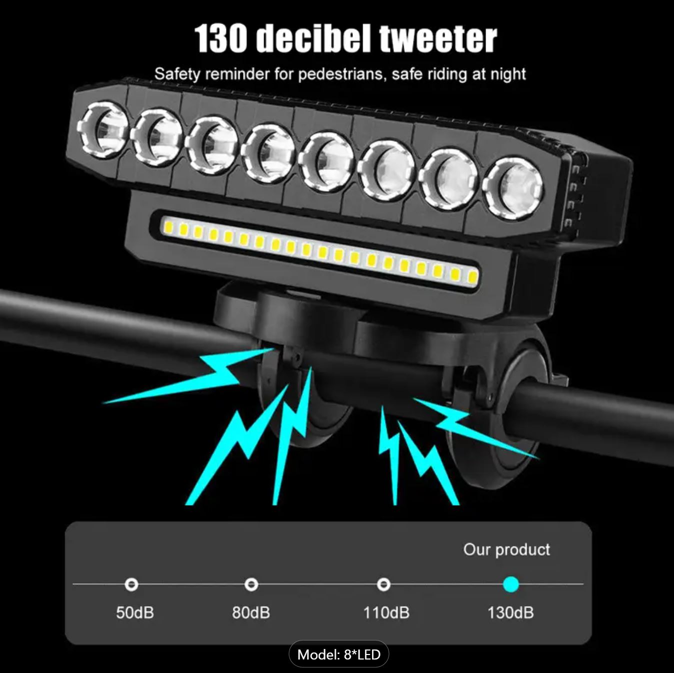 Night Rider Energy – 8LED Rechargeable Bike Light with Bell